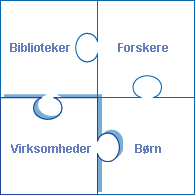 Billede af samarbejdet mellem parterne i form af puslespil